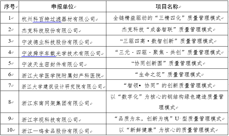 省政府质量奖.png