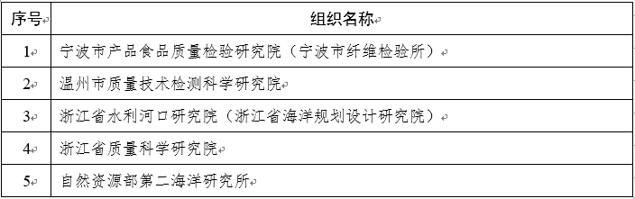 标准创新组织奖.png